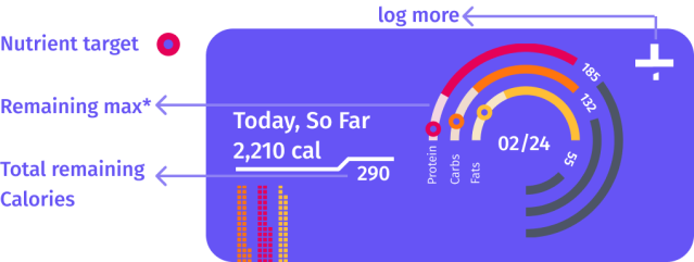 Tertiary Design Example